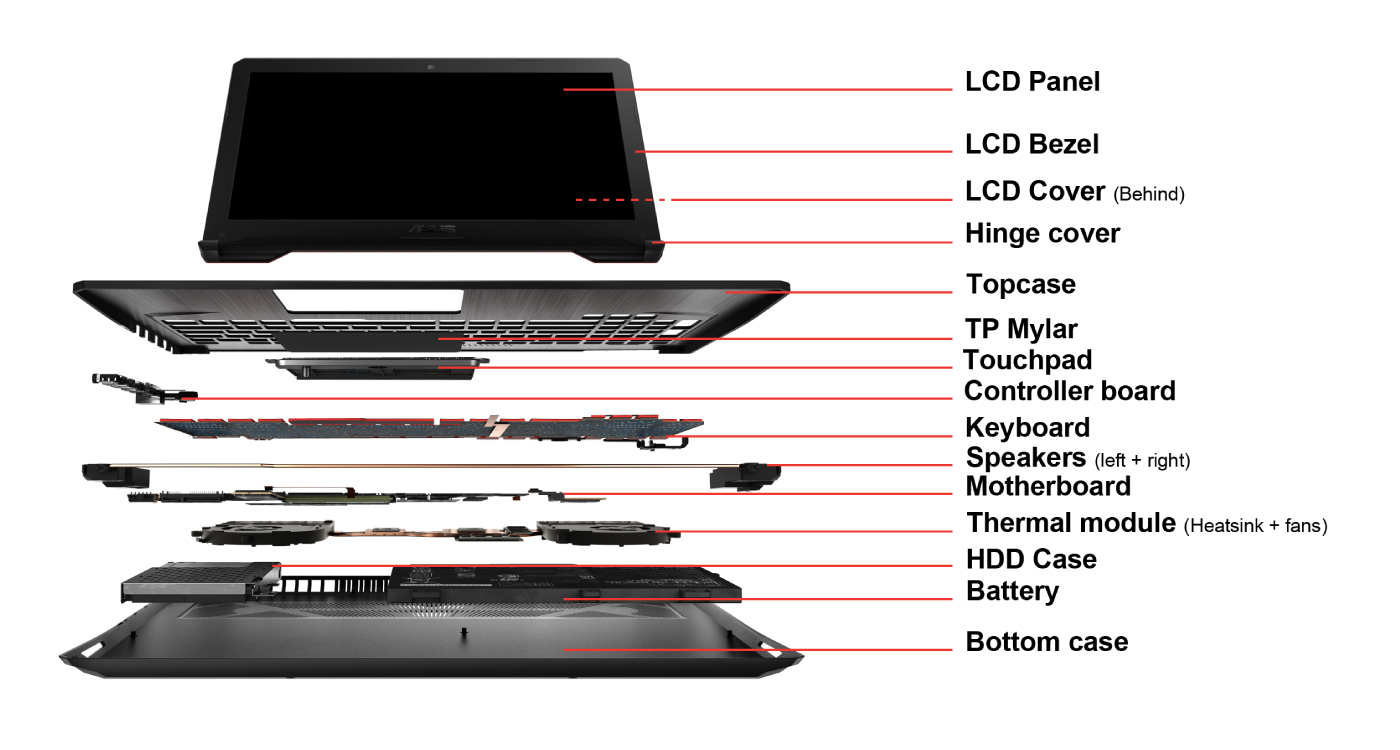 Parts of a laptop and their functions explained